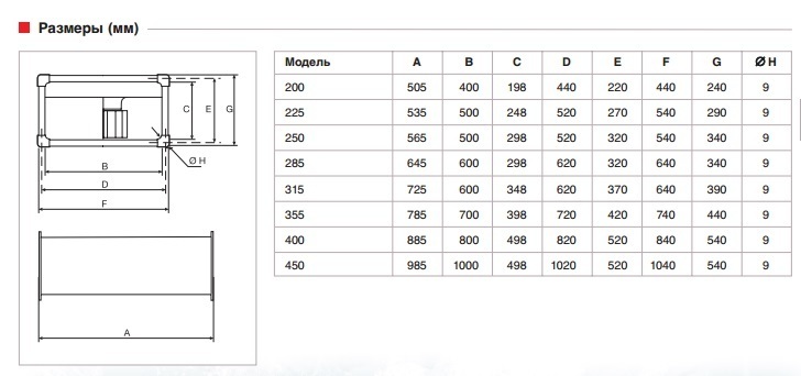 Вентилятор канальный Soler & Palau ILB/6-250 (1500м3/ч 500 300мм, 220В)