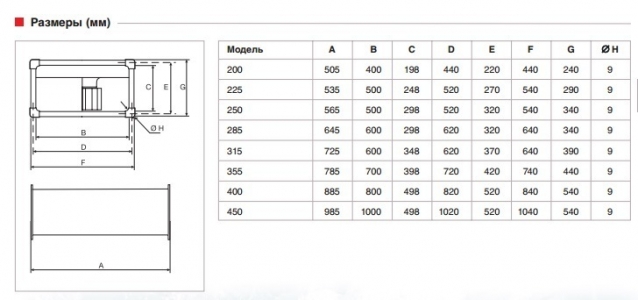 Вентилятор канальный Soler & Palau ILB/6-250 (1500м3/ч 500 300мм, 220В)